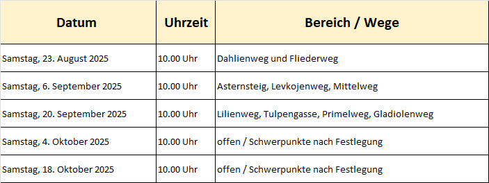 Begehungen 2025